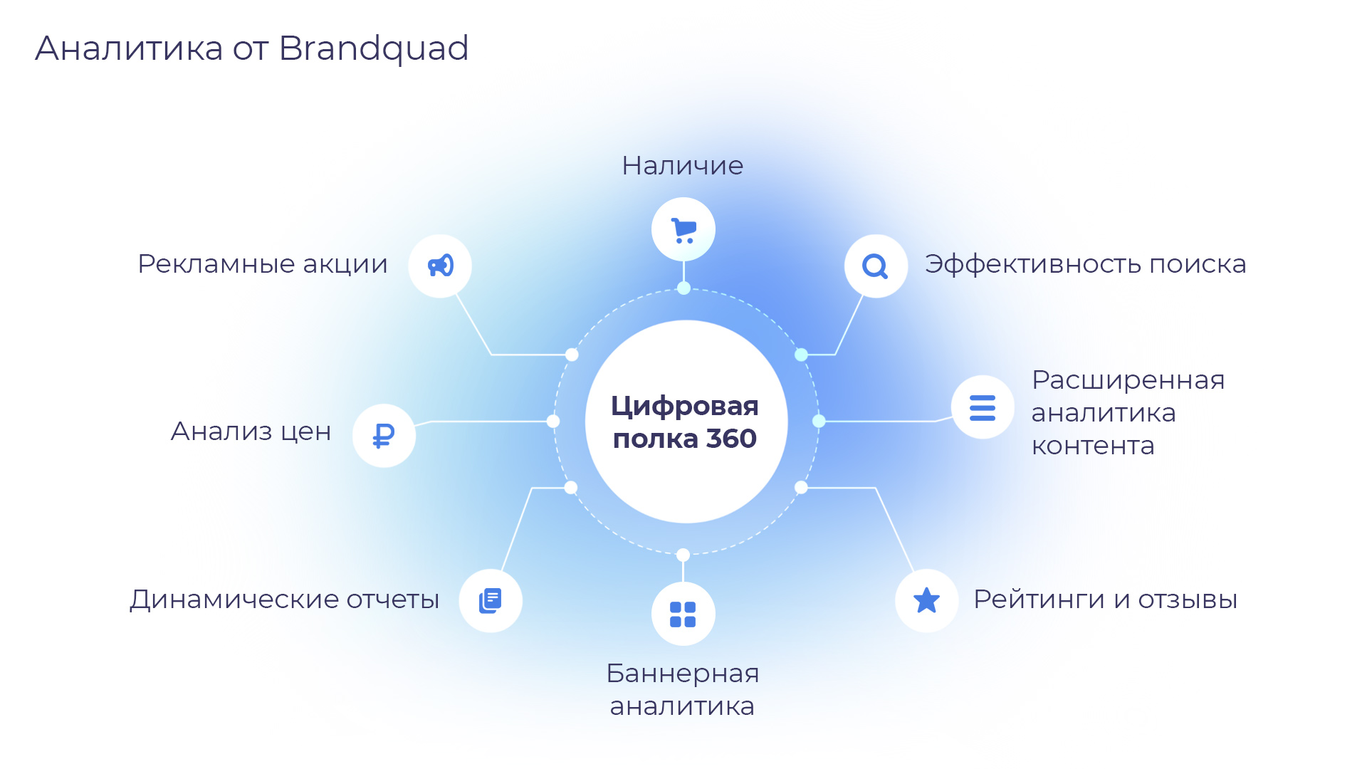 Цифровая полка 360 - Brandquad