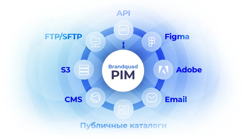 Интеграция генератора изображений PIM-системы с внешними сервисами