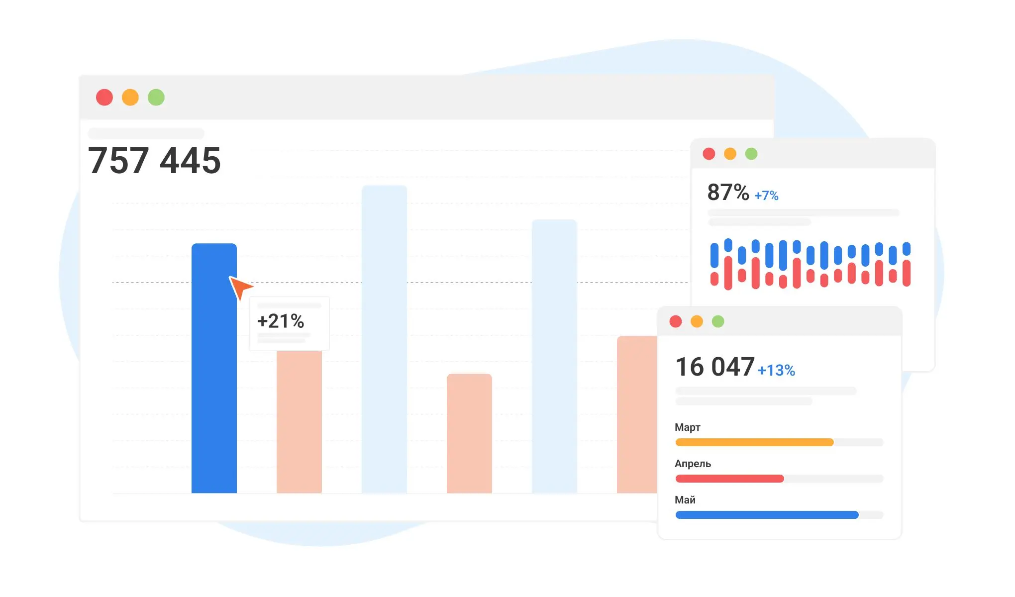 KPI и метрики для e-commerce