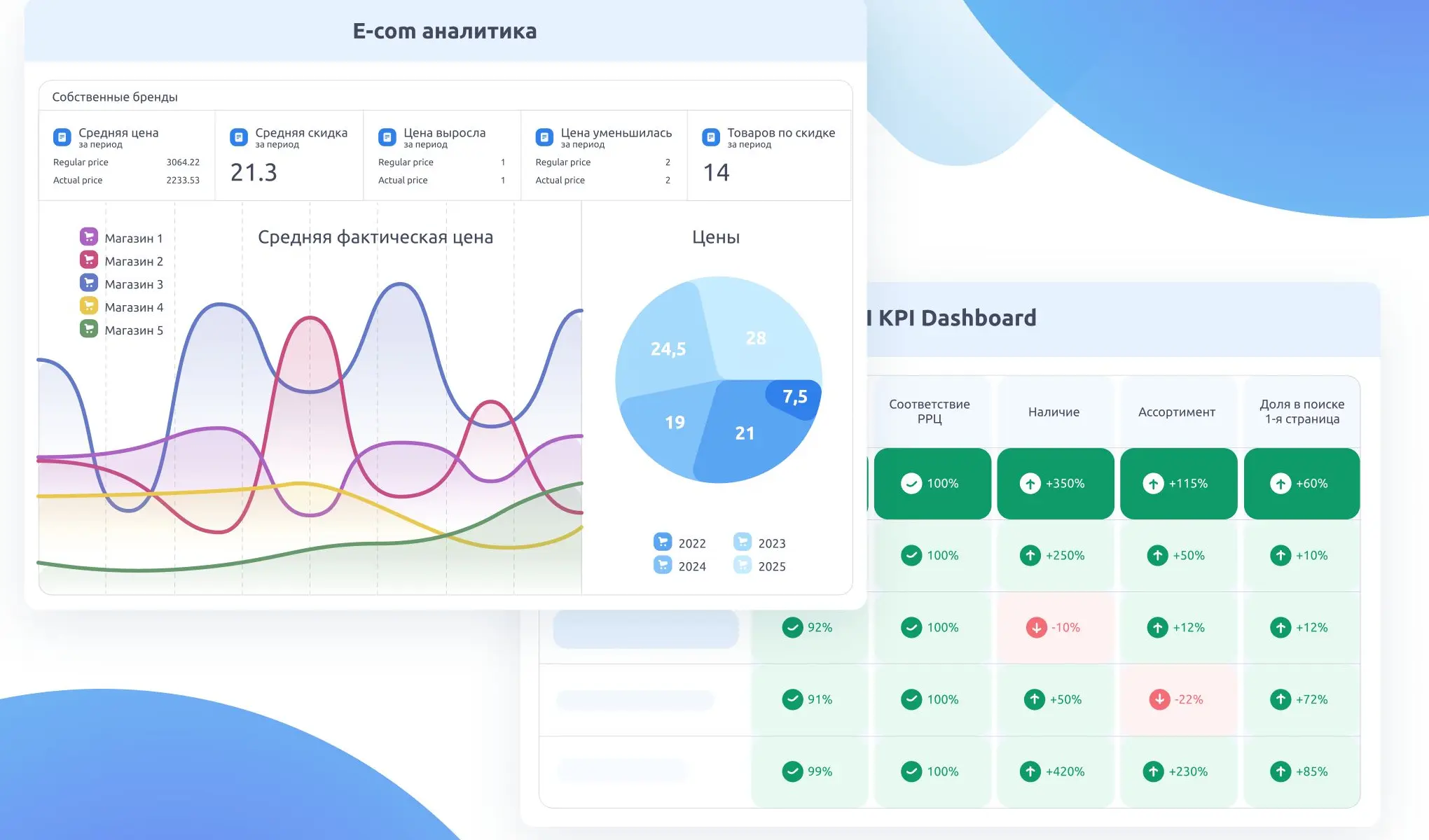 KPI и метрики для e-commerce