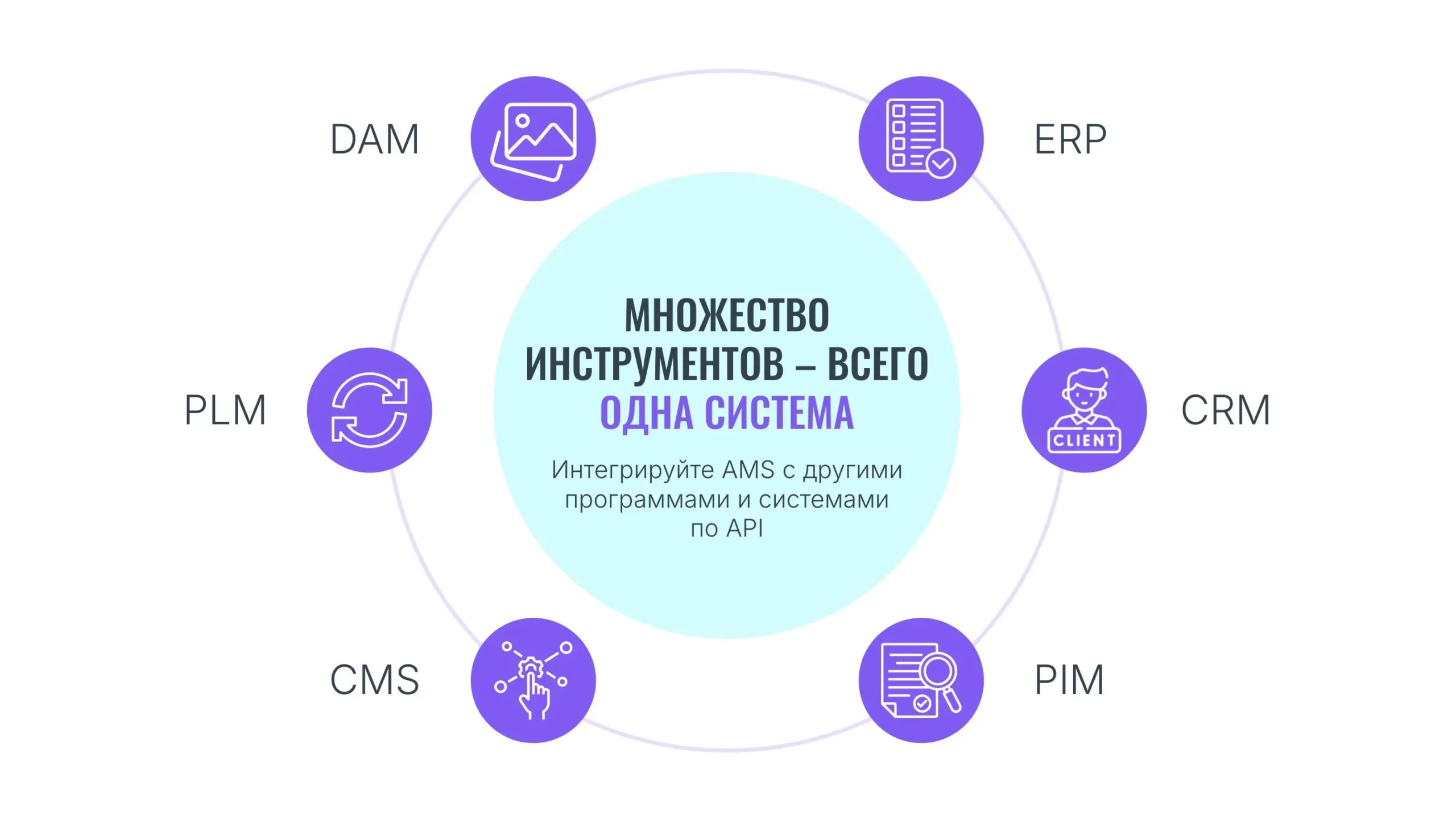Настраиваемые процессы согласования