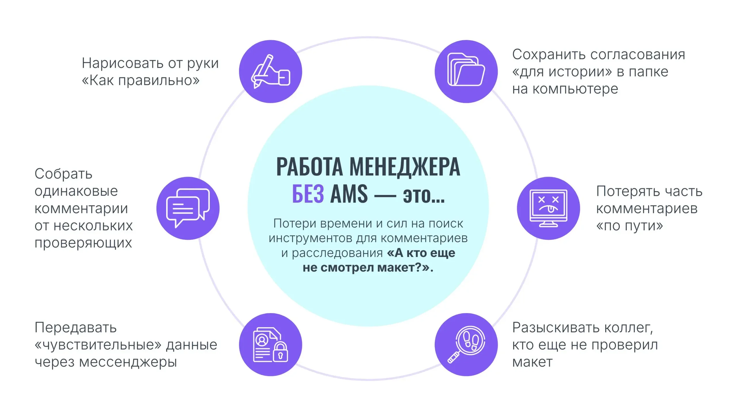 процессы согласования