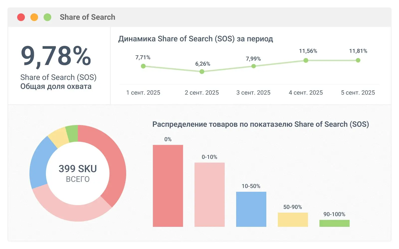 SEO Dashboard