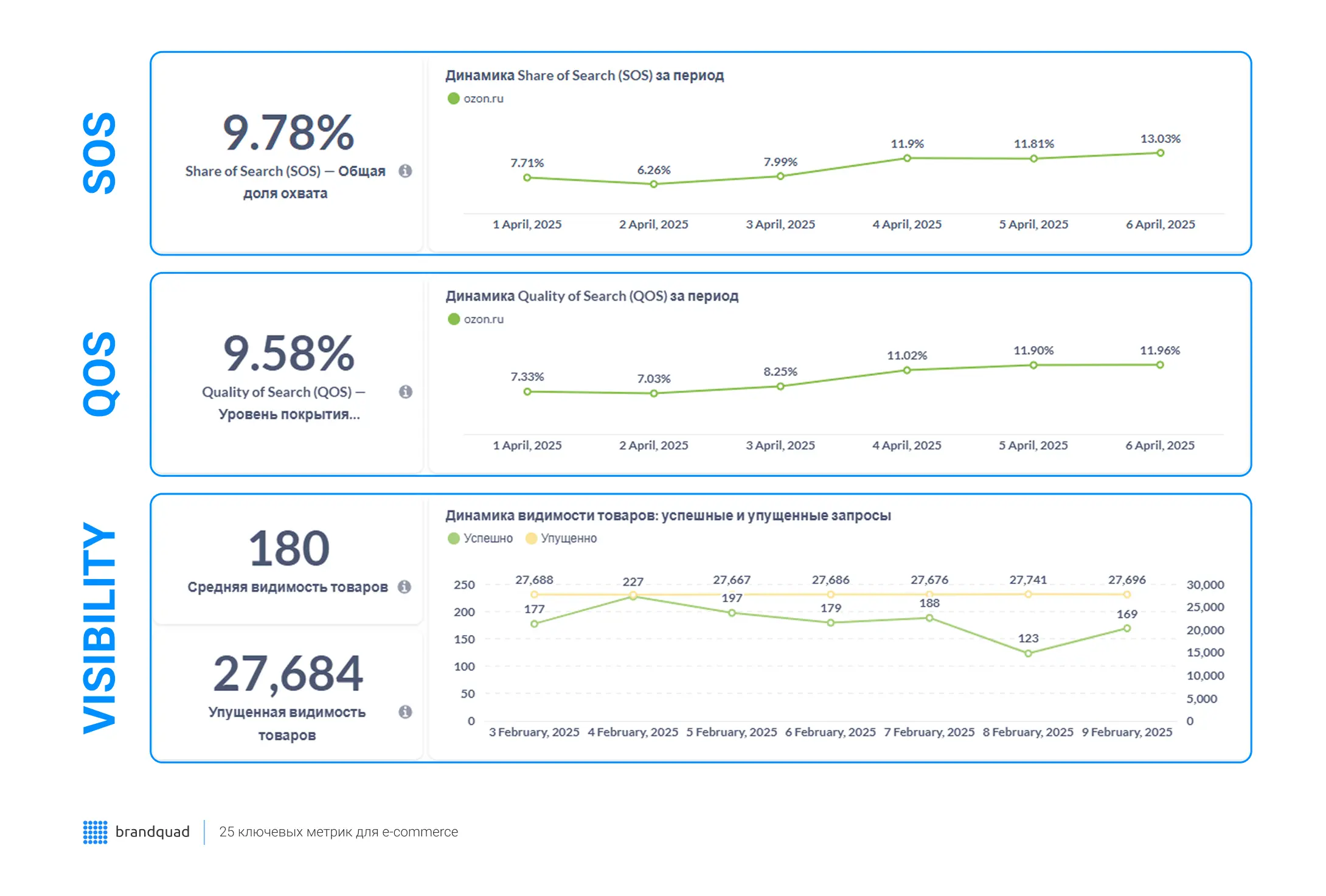 показатели видимости