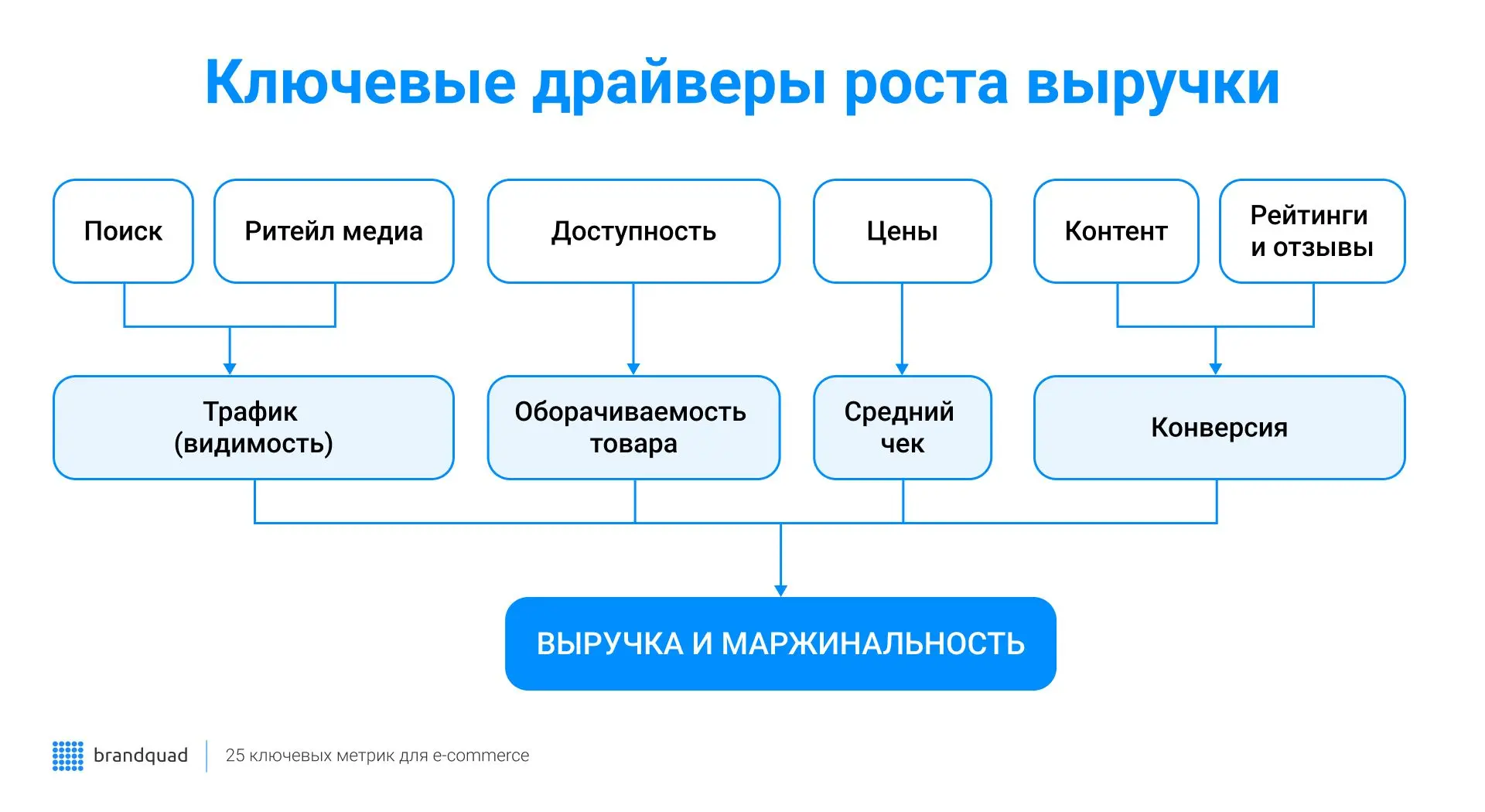 Система метрик в e-commerce