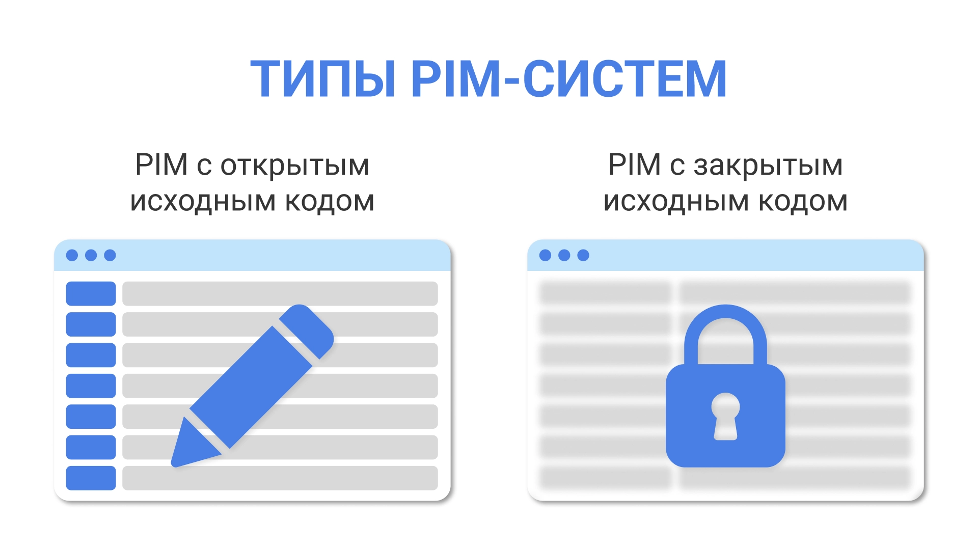 Типы PIM-систем