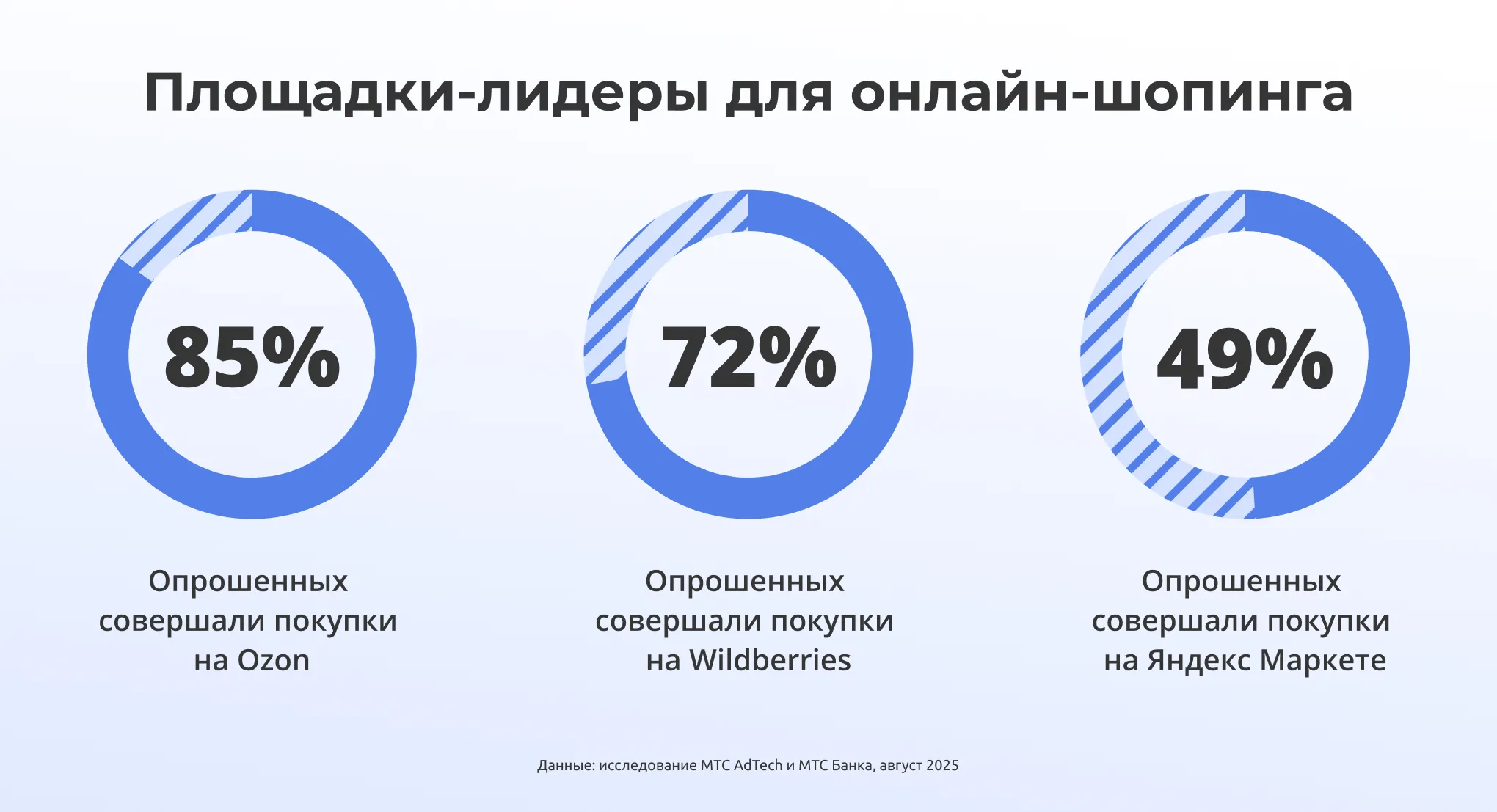 Лидеры маркетплейсы для онлайн-шопинга 2026