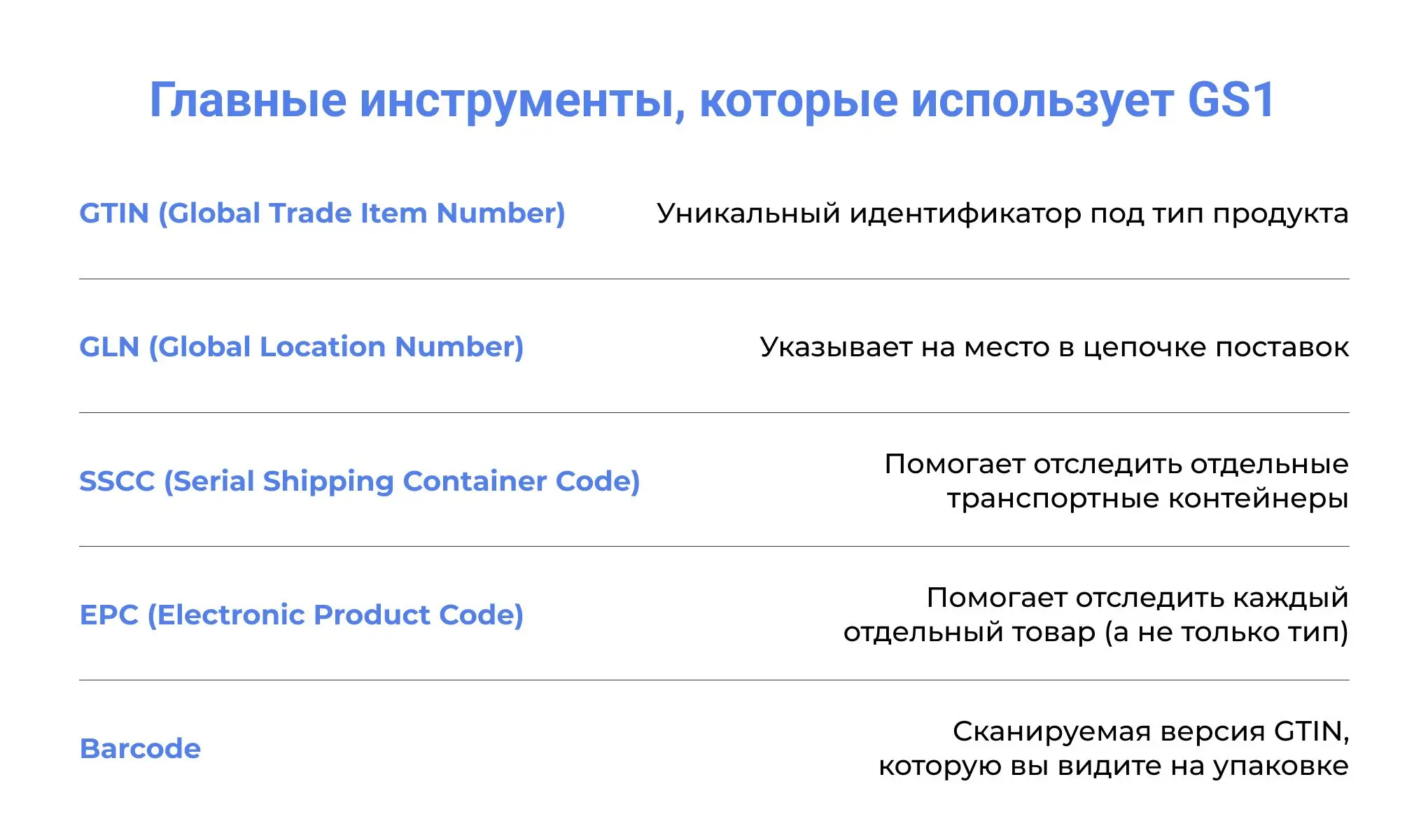 Что внутри кодов GS1