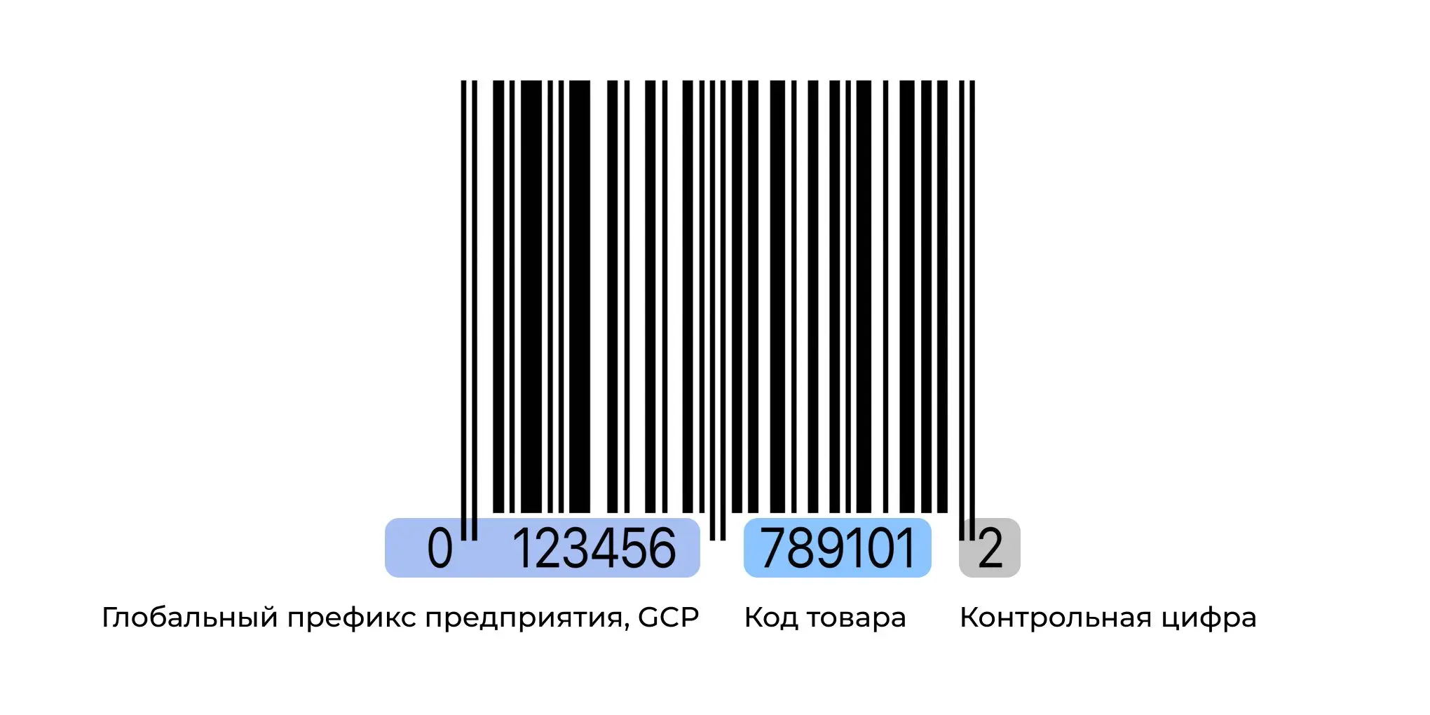 Стандарты GS1 DataMatrix как считать штрихкод